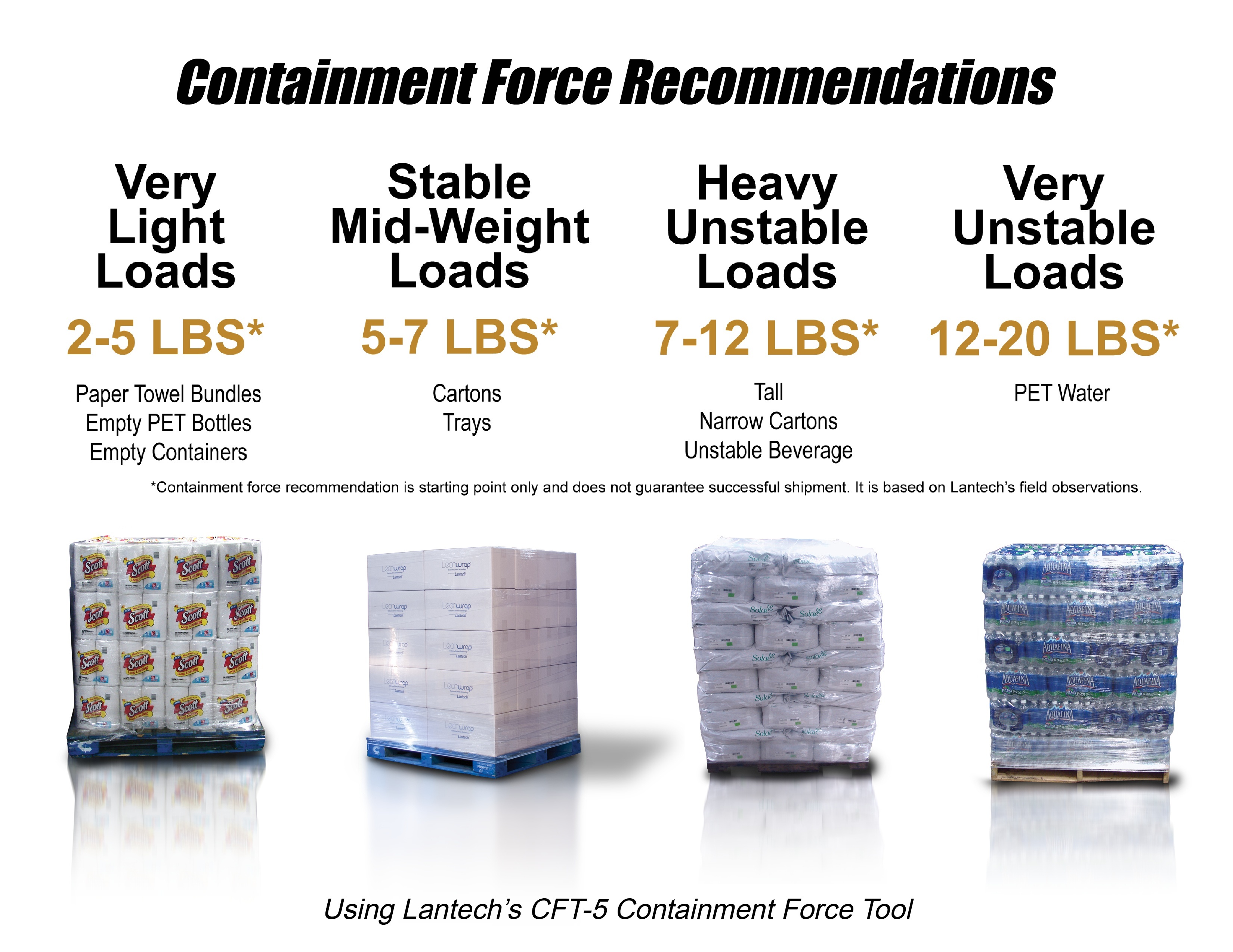 Containment_Force_Recommendations_1.jpg