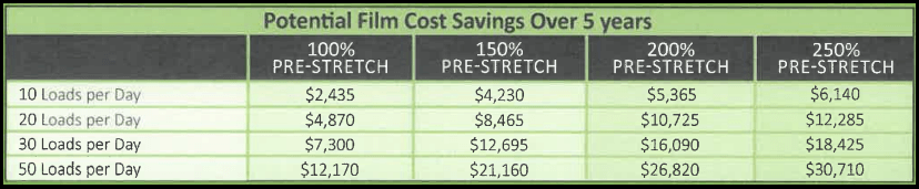 potential film cost savings over 5 years chart.png
