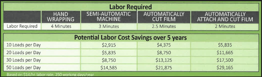 potential labor savings over 5 years chart.png
