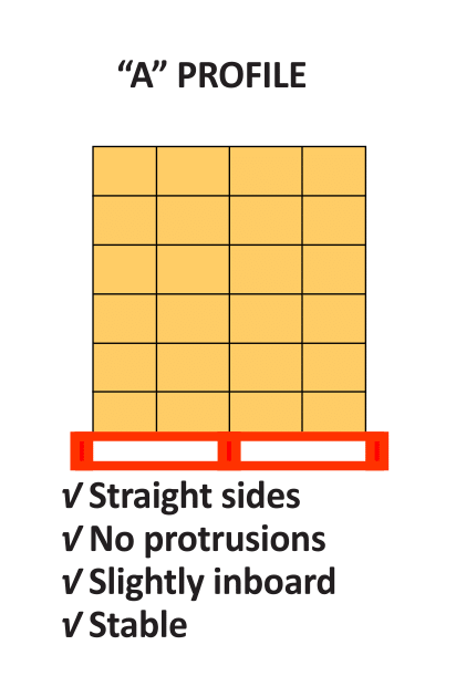 semi-automatic-stretch-wrappers-profile-a.png