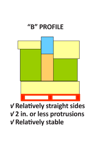 semi-automatic-stretch-wrappers-profile-b.png