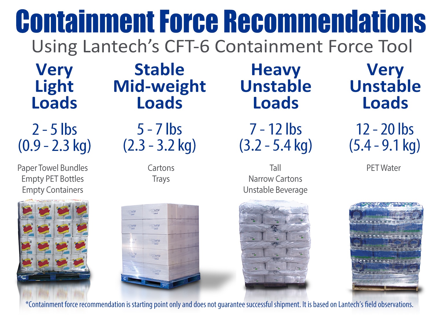 Containment_Force_Recommendations_1.jpg