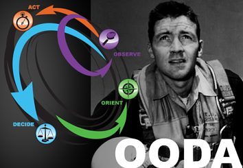 OODA Loop PDCA Loop 