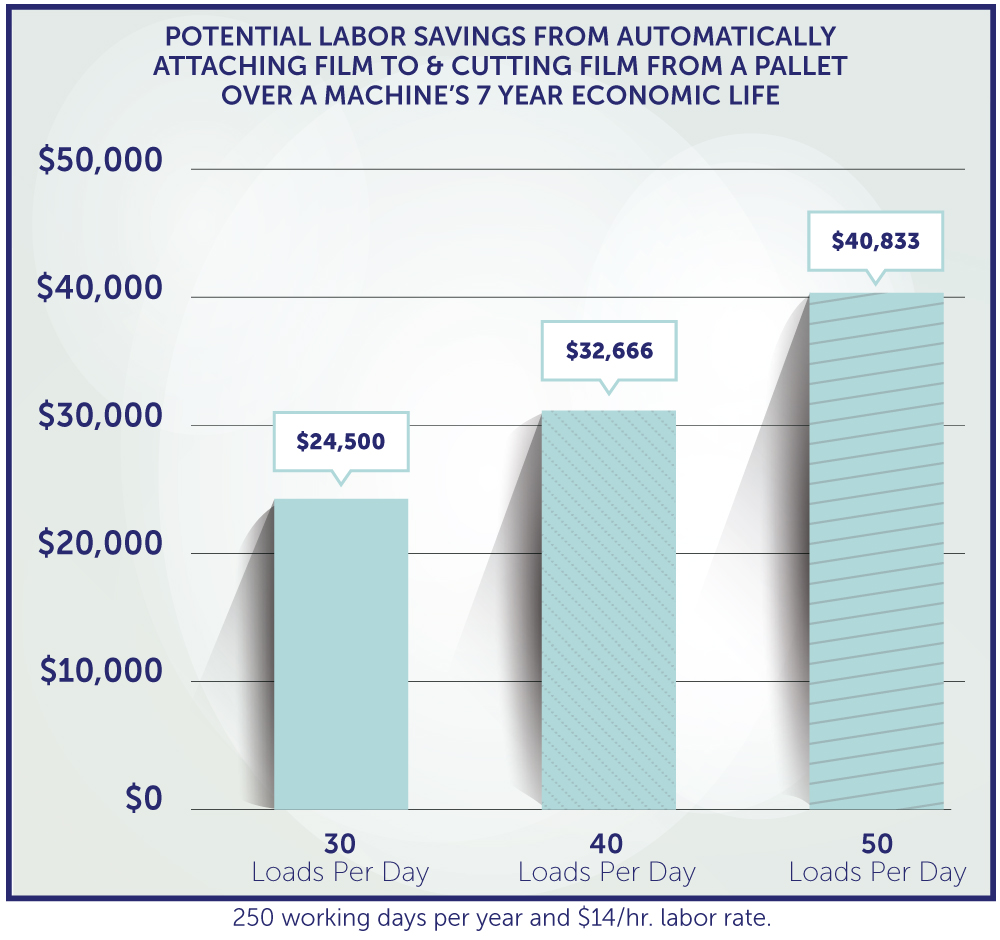 BLOG_CHART_1__AUTOMATION_SAVE_BUCKS