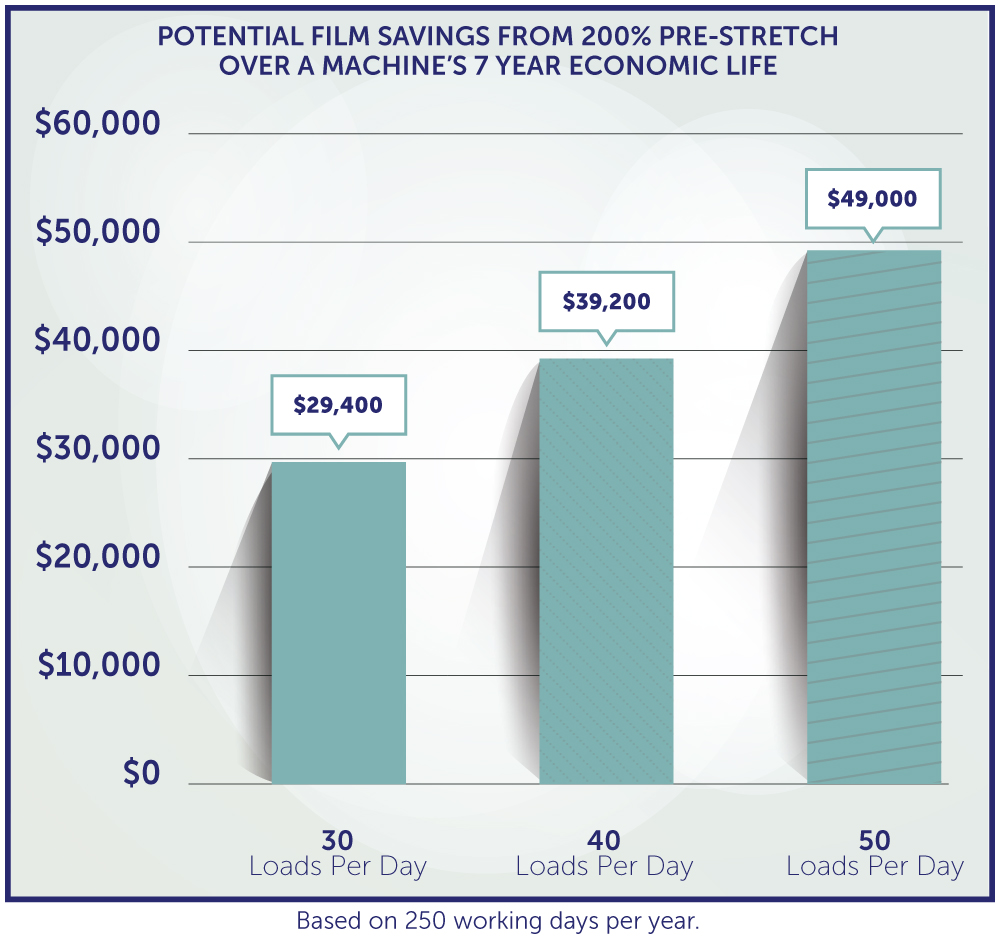 BLOG_CHART_2__AUTOMATION_SAVE_BUCKS