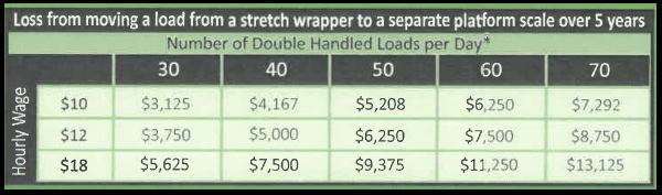 loss from moving a load from a stretch wrapper chart.png